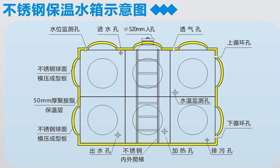 膨胀水箱内部结构图图片